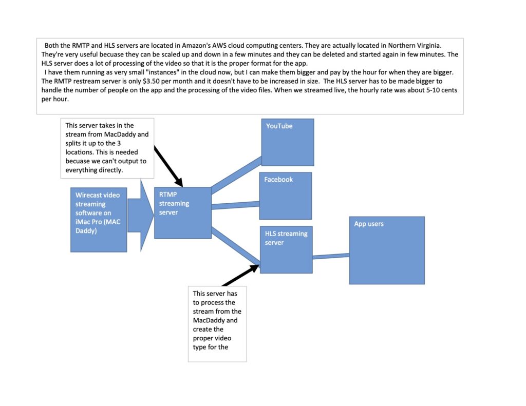 HLS and Re-stream server configuration using 2 separate servers